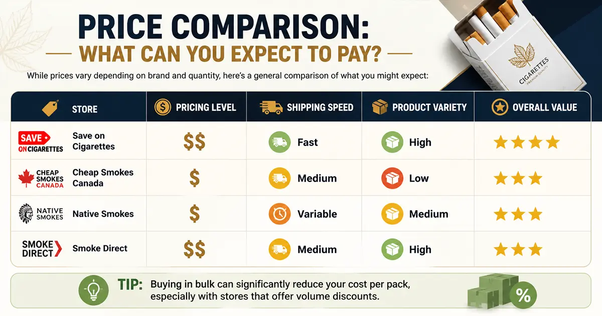 Price Comparison What Can You Expect to Pay